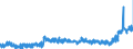 CN 1902 /Exports /Unit = Prices (Euro/ton) /Partner: Slovenia /Reporter: Eur27_2020 /1902:Pasta, Whether or not Cooked or Stuffed With Meat or Other Substances or Otherwise Prepared, Such as Spaghetti, Macaroni, Noodles, Lasagne, Gnocchi, Ravioli, Cannelloni; Couscous, Whether or not Prepared