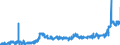 CN 1902 /Exports /Unit = Prices (Euro/ton) /Partner: Croatia /Reporter: Eur27_2020 /1902:Pasta, Whether or not Cooked or Stuffed With Meat or Other Substances or Otherwise Prepared, Such as Spaghetti, Macaroni, Noodles, Lasagne, Gnocchi, Ravioli, Cannelloni; Couscous, Whether or not Prepared