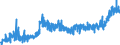 CN 1902 /Exports /Unit = Prices (Euro/ton) /Partner: Bosnia-herz. /Reporter: Eur27_2020 /1902:Pasta, Whether or not Cooked or Stuffed With Meat or Other Substances or Otherwise Prepared, Such as Spaghetti, Macaroni, Noodles, Lasagne, Gnocchi, Ravioli, Cannelloni; Couscous, Whether or not Prepared