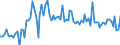 CN 1902 /Exports /Unit = Prices (Euro/ton) /Partner: Serb.monten. /Reporter: Eur15 /1902:Pasta, Whether or not Cooked or Stuffed With Meat or Other Substances or Otherwise Prepared, Such as Spaghetti, Macaroni, Noodles, Lasagne, Gnocchi, Ravioli, Cannelloni; Couscous, Whether or not Prepared