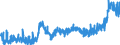 CN 1902 /Exports /Unit = Prices (Euro/ton) /Partner: For.jrep.mac /Reporter: Eur27_2020 /1902:Pasta, Whether or not Cooked or Stuffed With Meat or Other Substances or Otherwise Prepared, Such as Spaghetti, Macaroni, Noodles, Lasagne, Gnocchi, Ravioli, Cannelloni; Couscous, Whether or not Prepared