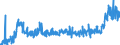 CN 1902 /Exports /Unit = Prices (Euro/ton) /Partner: Montenegro /Reporter: Eur27_2020 /1902:Pasta, Whether or not Cooked or Stuffed With Meat or Other Substances or Otherwise Prepared, Such as Spaghetti, Macaroni, Noodles, Lasagne, Gnocchi, Ravioli, Cannelloni; Couscous, Whether or not Prepared
