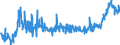 CN 1902 /Exports /Unit = Prices (Euro/ton) /Partner: Serbia /Reporter: Eur27_2020 /1902:Pasta, Whether or not Cooked or Stuffed With Meat or Other Substances or Otherwise Prepared, Such as Spaghetti, Macaroni, Noodles, Lasagne, Gnocchi, Ravioli, Cannelloni; Couscous, Whether or not Prepared