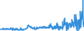 CN 1902 /Exports /Unit = Prices (Euro/ton) /Partner: Ghana /Reporter: Eur27_2020 /1902:Pasta, Whether or not Cooked or Stuffed With Meat or Other Substances or Otherwise Prepared, Such as Spaghetti, Macaroni, Noodles, Lasagne, Gnocchi, Ravioli, Cannelloni; Couscous, Whether or not Prepared