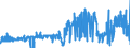 CN 1903 /Exports /Unit = Prices (Euro/ton) /Partner: Netherlands /Reporter: Eur27_2020 /1903:Tapioca and Substitutes Therefor Prepared From Starch, in the Form of Flakes, Grains, Pearls, Siftings or Similar Forms