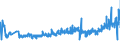 KN 1903 /Exporte /Einheit = Preise (Euro/Tonne) /Partnerland: Griechenland /Meldeland: Eur27_2020 /1903:Tapiokasago und Sago aus Anderen Stärken, in Form von Flocken, Graupen, Perlen, Krümeln und Dergl.