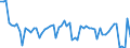 KN 1903 /Exporte /Einheit = Preise (Euro/Tonne) /Partnerland: Ver.koenigreich(Nordirland) /Meldeland: Eur27_2020 /1903:Tapiokasago und Sago aus Anderen Stärken, in Form von Flocken, Graupen, Perlen, Krümeln und Dergl.