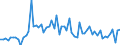 KN 1903 /Exporte /Einheit = Preise (Euro/Tonne) /Partnerland: Ver.koenigreich(Ohne Nordirland) /Meldeland: Eur27_2020 /1903:Tapiokasago und Sago aus Anderen Stärken, in Form von Flocken, Graupen, Perlen, Krümeln und Dergl.