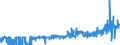 KN 1903 /Exporte /Einheit = Preise (Euro/Tonne) /Partnerland: Belgien /Meldeland: Eur27_2020 /1903:Tapiokasago und Sago aus Anderen Stärken, in Form von Flocken, Graupen, Perlen, Krümeln und Dergl.
