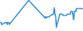 KN 1903 /Exporte /Einheit = Preise (Euro/Tonne) /Partnerland: Ceuta /Meldeland: Eur27_2020 /1903:Tapiokasago und Sago aus Anderen Stärken, in Form von Flocken, Graupen, Perlen, Krümeln und Dergl.