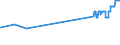 KN 1903 /Exporte /Einheit = Preise (Euro/Tonne) /Partnerland: Melilla /Meldeland: Eur27_2020 /1903:Tapiokasago und Sago aus Anderen Stärken, in Form von Flocken, Graupen, Perlen, Krümeln und Dergl.