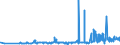KN 1903 /Exporte /Einheit = Preise (Euro/Tonne) /Partnerland: Island /Meldeland: Eur27_2020 /1903:Tapiokasago und Sago aus Anderen Stärken, in Form von Flocken, Graupen, Perlen, Krümeln und Dergl.