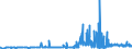 KN 1903 /Exporte /Einheit = Preise (Euro/Tonne) /Partnerland: Norwegen /Meldeland: Eur27_2020 /1903:Tapiokasago und Sago aus Anderen Stärken, in Form von Flocken, Graupen, Perlen, Krümeln und Dergl.