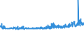 KN 1903 /Exporte /Einheit = Preise (Euro/Tonne) /Partnerland: Schweden /Meldeland: Eur27_2020 /1903:Tapiokasago und Sago aus Anderen Stärken, in Form von Flocken, Graupen, Perlen, Krümeln und Dergl.