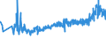 KN 1903 /Exporte /Einheit = Preise (Euro/Tonne) /Partnerland: Finnland /Meldeland: Eur27_2020 /1903:Tapiokasago und Sago aus Anderen Stärken, in Form von Flocken, Graupen, Perlen, Krümeln und Dergl.