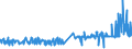 KN 1903 /Exporte /Einheit = Preise (Euro/Tonne) /Partnerland: Faeroeer Inseln /Meldeland: Eur27_2020 /1903:Tapiokasago und Sago aus Anderen Stärken, in Form von Flocken, Graupen, Perlen, Krümeln und Dergl.