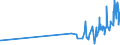 KN 1903 /Exporte /Einheit = Preise (Euro/Tonne) /Partnerland: Gibraltar /Meldeland: Eur27_2020 /1903:Tapiokasago und Sago aus Anderen Stärken, in Form von Flocken, Graupen, Perlen, Krümeln und Dergl.