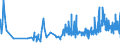 KN 1903 /Exporte /Einheit = Preise (Euro/Tonne) /Partnerland: Malta /Meldeland: Eur27_2020 /1903:Tapiokasago und Sago aus Anderen Stärken, in Form von Flocken, Graupen, Perlen, Krümeln und Dergl.