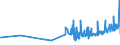 KN 1903 /Exporte /Einheit = Preise (Euro/Tonne) /Partnerland: Lettland /Meldeland: Eur27_2020 /1903:Tapiokasago und Sago aus Anderen Stärken, in Form von Flocken, Graupen, Perlen, Krümeln und Dergl.