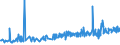 KN 1903 /Exporte /Einheit = Preise (Euro/Tonne) /Partnerland: Litauen /Meldeland: Eur27_2020 /1903:Tapiokasago und Sago aus Anderen Stärken, in Form von Flocken, Graupen, Perlen, Krümeln und Dergl.