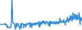 KN 1903 /Exporte /Einheit = Preise (Euro/Tonne) /Partnerland: Tschechien /Meldeland: Eur27_2020 /1903:Tapiokasago und Sago aus Anderen Stärken, in Form von Flocken, Graupen, Perlen, Krümeln und Dergl.