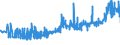 KN 1903 /Exporte /Einheit = Preise (Euro/Tonne) /Partnerland: Ungarn /Meldeland: Eur27_2020 /1903:Tapiokasago und Sago aus Anderen Stärken, in Form von Flocken, Graupen, Perlen, Krümeln und Dergl.