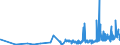 KN 1903 /Exporte /Einheit = Preise (Euro/Tonne) /Partnerland: Bulgarien /Meldeland: Eur27_2020 /1903:Tapiokasago und Sago aus Anderen Stärken, in Form von Flocken, Graupen, Perlen, Krümeln und Dergl.