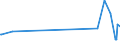 KN 1903 /Exporte /Einheit = Preise (Euro/Tonne) /Partnerland: Weissrussland /Meldeland: Eur27_2020 /1903:Tapiokasago und Sago aus Anderen Stärken, in Form von Flocken, Graupen, Perlen, Krümeln und Dergl.