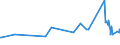KN 1903 /Exporte /Einheit = Preise (Euro/Tonne) /Partnerland: Moldau /Meldeland: Eur27_2020 /1903:Tapiokasago und Sago aus Anderen Stärken, in Form von Flocken, Graupen, Perlen, Krümeln und Dergl.