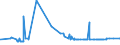 KN 1903 /Exporte /Einheit = Preise (Euro/Tonne) /Partnerland: Russland /Meldeland: Eur27_2020 /1903:Tapiokasago und Sago aus Anderen Stärken, in Form von Flocken, Graupen, Perlen, Krümeln und Dergl.