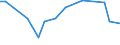 KN 1903 /Exporte /Einheit = Preise (Euro/Tonne) /Partnerland: Georgien /Meldeland: Eur27_2020 /1903:Tapiokasago und Sago aus Anderen Stärken, in Form von Flocken, Graupen, Perlen, Krümeln und Dergl.