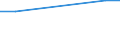 KN 1903 /Exporte /Einheit = Preise (Euro/Tonne) /Partnerland: Armenien /Meldeland: Eur27_2020 /1903:Tapiokasago und Sago aus Anderen Stärken, in Form von Flocken, Graupen, Perlen, Krümeln und Dergl.