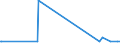 KN 1903 /Exporte /Einheit = Preise (Euro/Tonne) /Partnerland: Aserbaidschan /Meldeland: Eur27_2020 /1903:Tapiokasago und Sago aus Anderen Stärken, in Form von Flocken, Graupen, Perlen, Krümeln und Dergl.