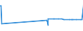 KN 1903 /Exporte /Einheit = Preise (Euro/Tonne) /Partnerland: Kasachstan /Meldeland: Europäische Union /1903:Tapiokasago und Sago aus Anderen Stärken, in Form von Flocken, Graupen, Perlen, Krümeln und Dergl.