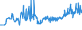 KN 1903 /Exporte /Einheit = Preise (Euro/Tonne) /Partnerland: Slowenien /Meldeland: Eur27_2020 /1903:Tapiokasago und Sago aus Anderen Stärken, in Form von Flocken, Graupen, Perlen, Krümeln und Dergl.