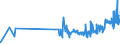 KN 1903 /Exporte /Einheit = Preise (Euro/Tonne) /Partnerland: Kroatien /Meldeland: Eur27_2020 /1903:Tapiokasago und Sago aus Anderen Stärken, in Form von Flocken, Graupen, Perlen, Krümeln und Dergl.