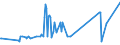 KN 1903 /Exporte /Einheit = Preise (Euro/Tonne) /Partnerland: Bosn.-herzegowina /Meldeland: Eur27_2020 /1903:Tapiokasago und Sago aus Anderen Stärken, in Form von Flocken, Graupen, Perlen, Krümeln und Dergl.