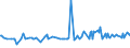 KN 1903 /Exporte /Einheit = Preise (Euro/Tonne) /Partnerland: Montenegro /Meldeland: Eur27_2020 /1903:Tapiokasago und Sago aus Anderen Stärken, in Form von Flocken, Graupen, Perlen, Krümeln und Dergl.