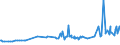 KN 1903 /Exporte /Einheit = Preise (Euro/Tonne) /Partnerland: Serbien /Meldeland: Eur27_2020 /1903:Tapiokasago und Sago aus Anderen Stärken, in Form von Flocken, Graupen, Perlen, Krümeln und Dergl.
