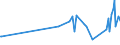KN 1903 /Exporte /Einheit = Preise (Euro/Tonne) /Partnerland: Marokko /Meldeland: Eur27_2020 /1903:Tapiokasago und Sago aus Anderen Stärken, in Form von Flocken, Graupen, Perlen, Krümeln und Dergl.