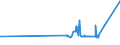 KN 1903 /Exporte /Einheit = Preise (Euro/Tonne) /Partnerland: Mali /Meldeland: Eur27_2020 /1903:Tapiokasago und Sago aus Anderen Stärken, in Form von Flocken, Graupen, Perlen, Krümeln und Dergl.