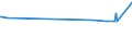 KN 1903 /Exporte /Einheit = Preise (Euro/Tonne) /Partnerland: Niger /Meldeland: Eur27_2020 /1903:Tapiokasago und Sago aus Anderen Stärken, in Form von Flocken, Graupen, Perlen, Krümeln und Dergl.