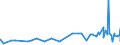 KN 1903 /Exporte /Einheit = Preise (Euro/Tonne) /Partnerland: Guinea-biss. /Meldeland: Eur27_2020 /1903:Tapiokasago und Sago aus Anderen Stärken, in Form von Flocken, Graupen, Perlen, Krümeln und Dergl.