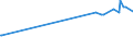 KN 1903 /Exporte /Einheit = Preise (Euro/Tonne) /Partnerland: Guinea /Meldeland: Eur27_2020 /1903:Tapiokasago und Sago aus Anderen Stärken, in Form von Flocken, Graupen, Perlen, Krümeln und Dergl.