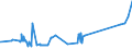 KN 1903 /Exporte /Einheit = Preise (Euro/Tonne) /Partnerland: Elfenbeink. /Meldeland: Eur27_2020 /1903:Tapiokasago und Sago aus Anderen Stärken, in Form von Flocken, Graupen, Perlen, Krümeln und Dergl.