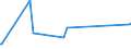 KN 1903 /Exporte /Einheit = Preise (Euro/Tonne) /Partnerland: Ghana /Meldeland: Eur27_2020 /1903:Tapiokasago und Sago aus Anderen Stärken, in Form von Flocken, Graupen, Perlen, Krümeln und Dergl.