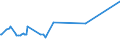 KN 1903 /Exporte /Einheit = Preise (Euro/Tonne) /Partnerland: Zentralaf.republik /Meldeland: Eur27_2020 /1903:Tapiokasago und Sago aus Anderen Stärken, in Form von Flocken, Graupen, Perlen, Krümeln und Dergl.