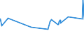 KN 1903 /Exporte /Einheit = Preise (Euro/Tonne) /Partnerland: Aequat.guin. /Meldeland: Eur27_2020 /1903:Tapiokasago und Sago aus Anderen Stärken, in Form von Flocken, Graupen, Perlen, Krümeln und Dergl.