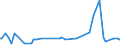 KN 1903 /Exporte /Einheit = Preise (Euro/Tonne) /Partnerland: S.tome /Meldeland: Eur27_2020 /1903:Tapiokasago und Sago aus Anderen Stärken, in Form von Flocken, Graupen, Perlen, Krümeln und Dergl.