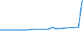 KN 1903 /Exporte /Einheit = Preise (Euro/Tonne) /Partnerland: Dem. Rep. Kongo /Meldeland: Eur27_2020 /1903:Tapiokasago und Sago aus Anderen Stärken, in Form von Flocken, Graupen, Perlen, Krümeln und Dergl.